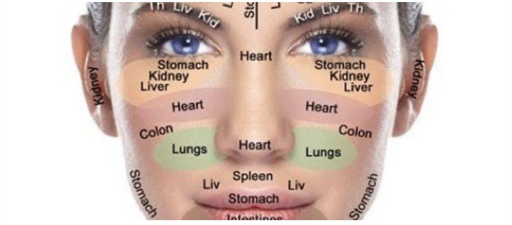 Reveal Your Health Secrets: Chinese Face Mapping Decoded!