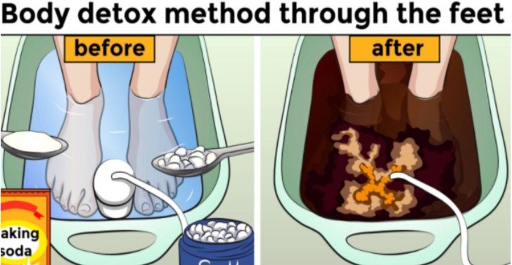 How to Flush Toxins from Your Body Naturally