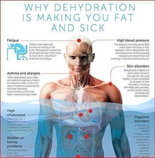 10 Shocking Ways Dehydration Sabotages Your Health & Weight