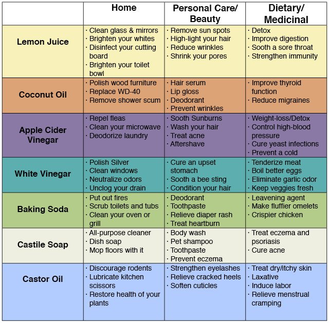 72 Genius Household Hacks to Slash Costs & Stay Toxic-Free