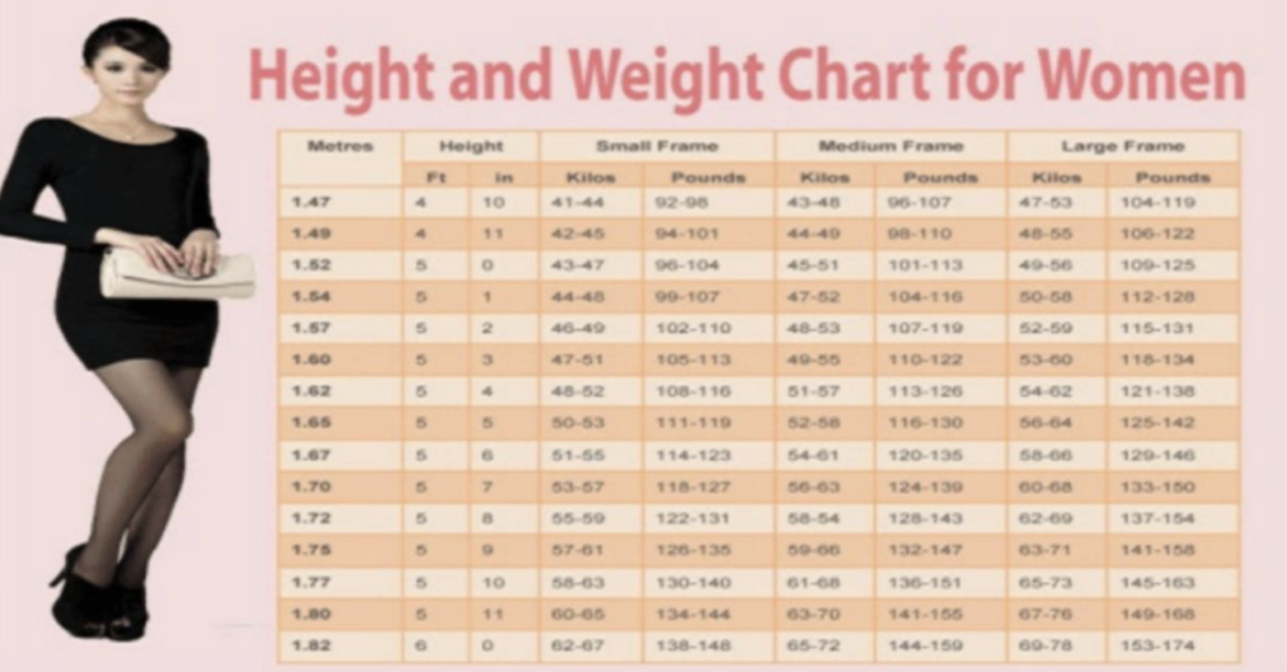 The Shocking Truth: Your Ideal Weight Revealed! (Age, Gender, Height)