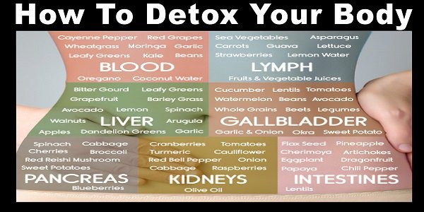 10 Secrets to Detoxify Your Body Naturally and Boost Health