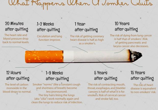 10 Shocking Ways Your Body Heals After Quitting Smoking