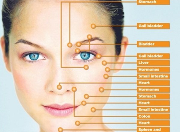 7 Shocking Face Signs That Reveal Your Hidden Health Secrets