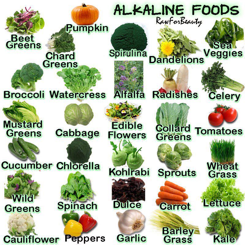 The Ultimate Alkaline Food List: Secrets to Supercharge Your Health